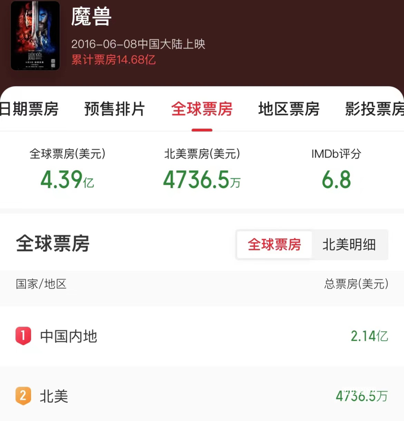 准新人们请注意，2022年2月22日领证攻略来啦